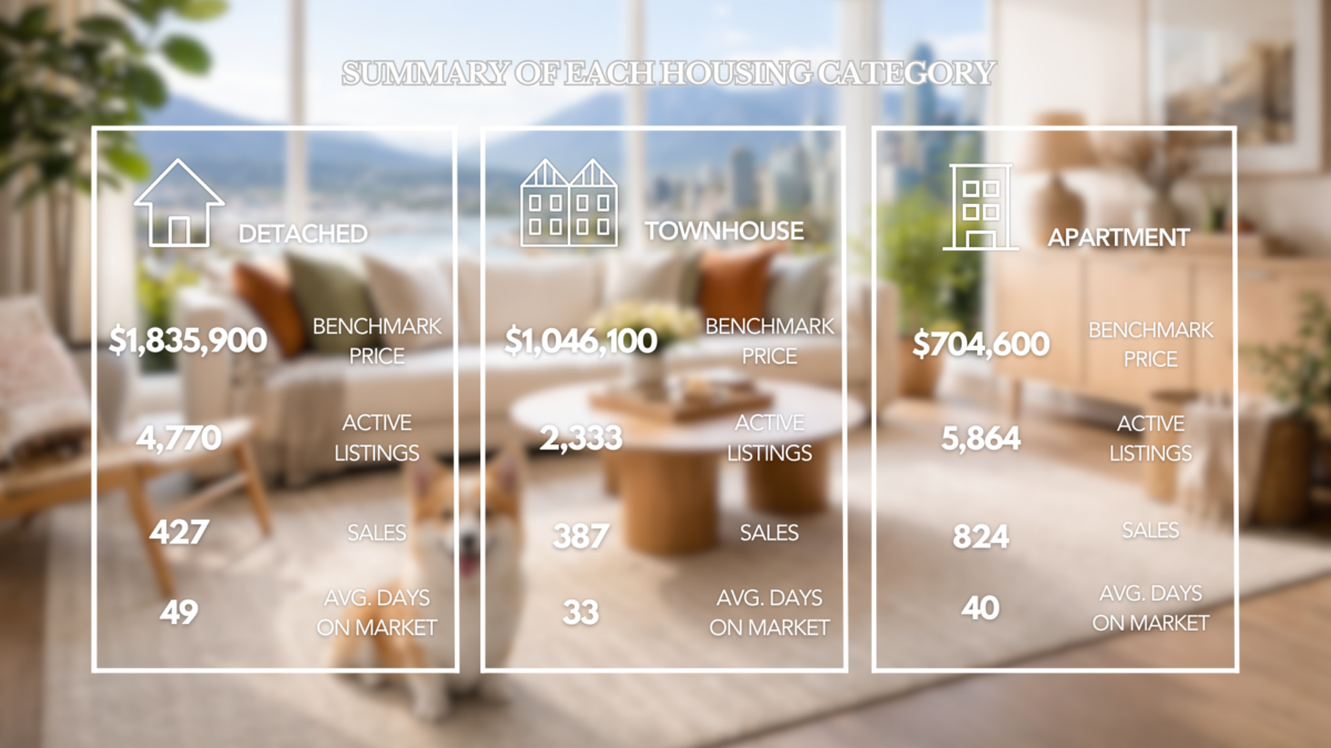 Metro Vancouver’s housing market 